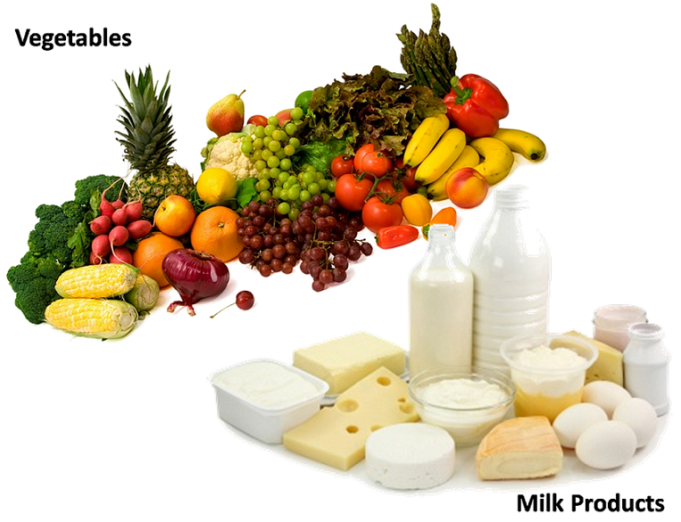 3 Forms of Carbohydrate Rich Food Know the Sources of Energy